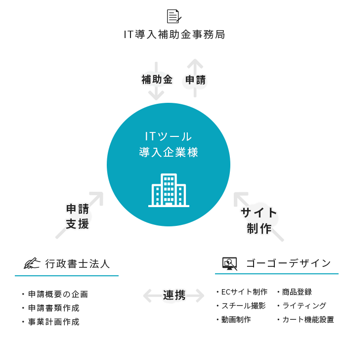 イメージ図